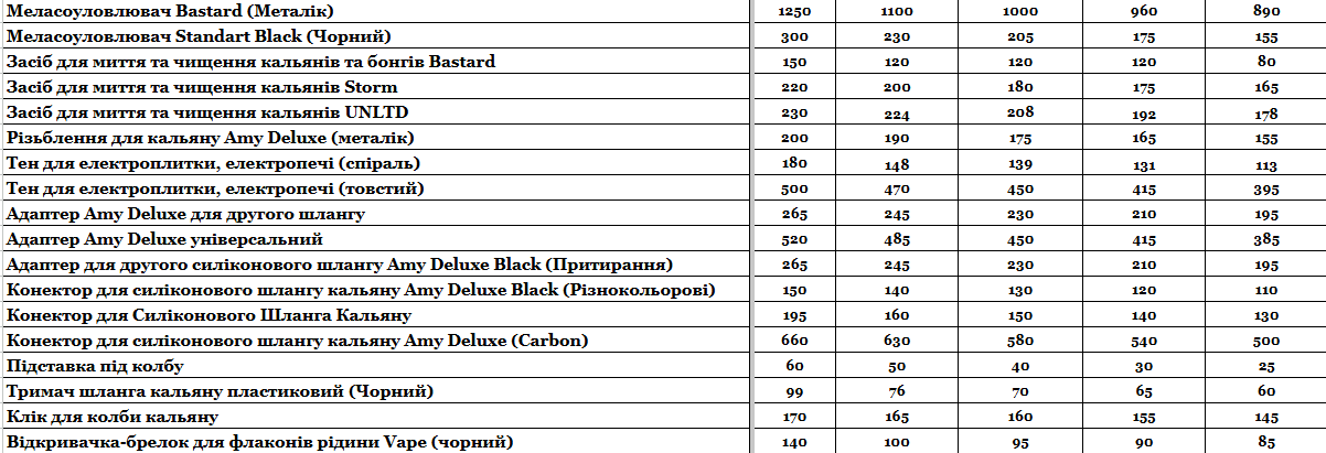 Прайс інтернет-магазину hardsmoke.life у блозі кальянного сайту, фото 1
